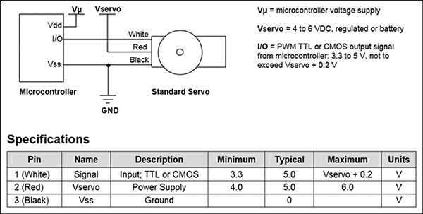 Servo Motors and Control with Arduino Platforms  DigiKey