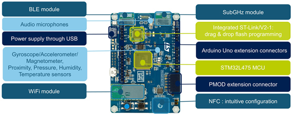 Stm32l4 Discovery Iot Node Stmicroelectronics Digikey